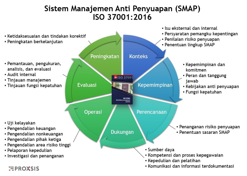 ISO 370012016